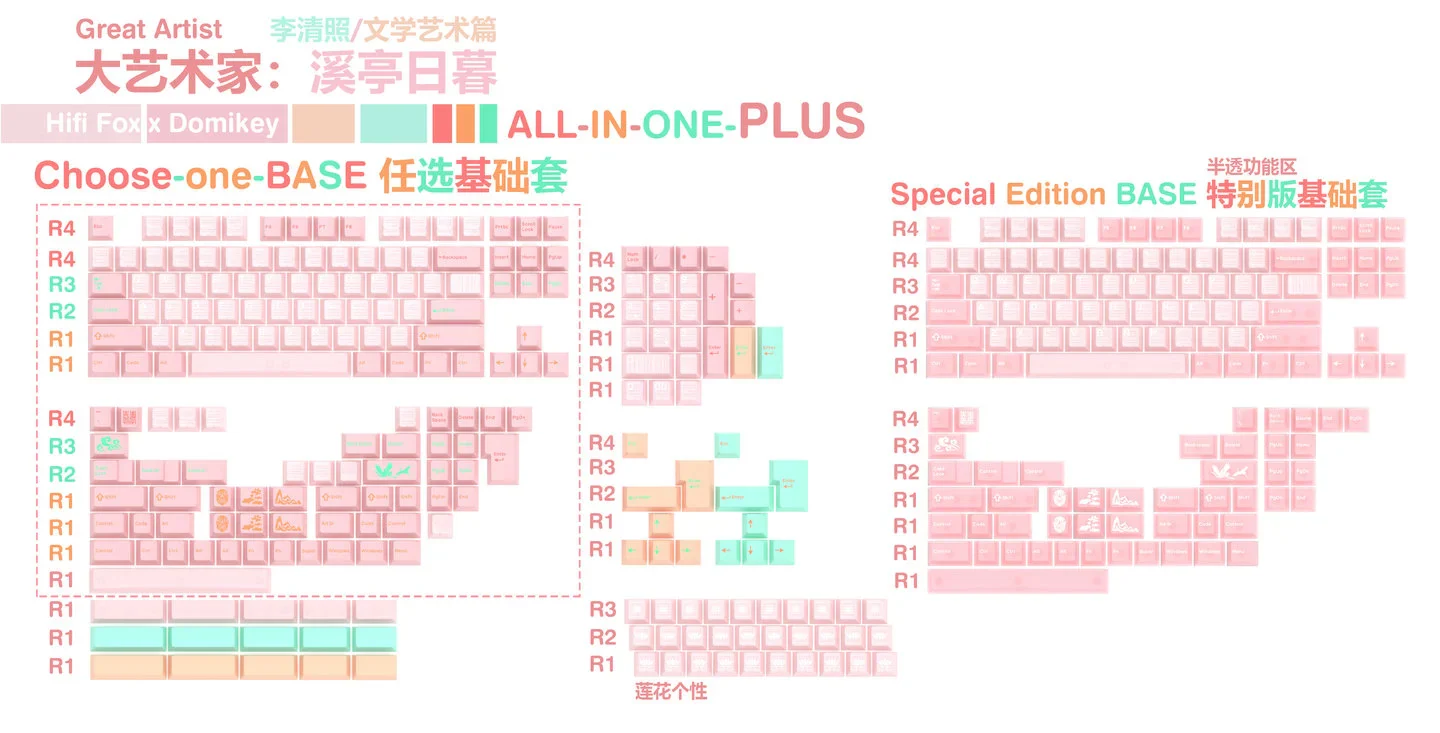 [Group buy] Hifi Fox x Domikey Great Artist Lotus Cherry Profile Keycaps - Image 4