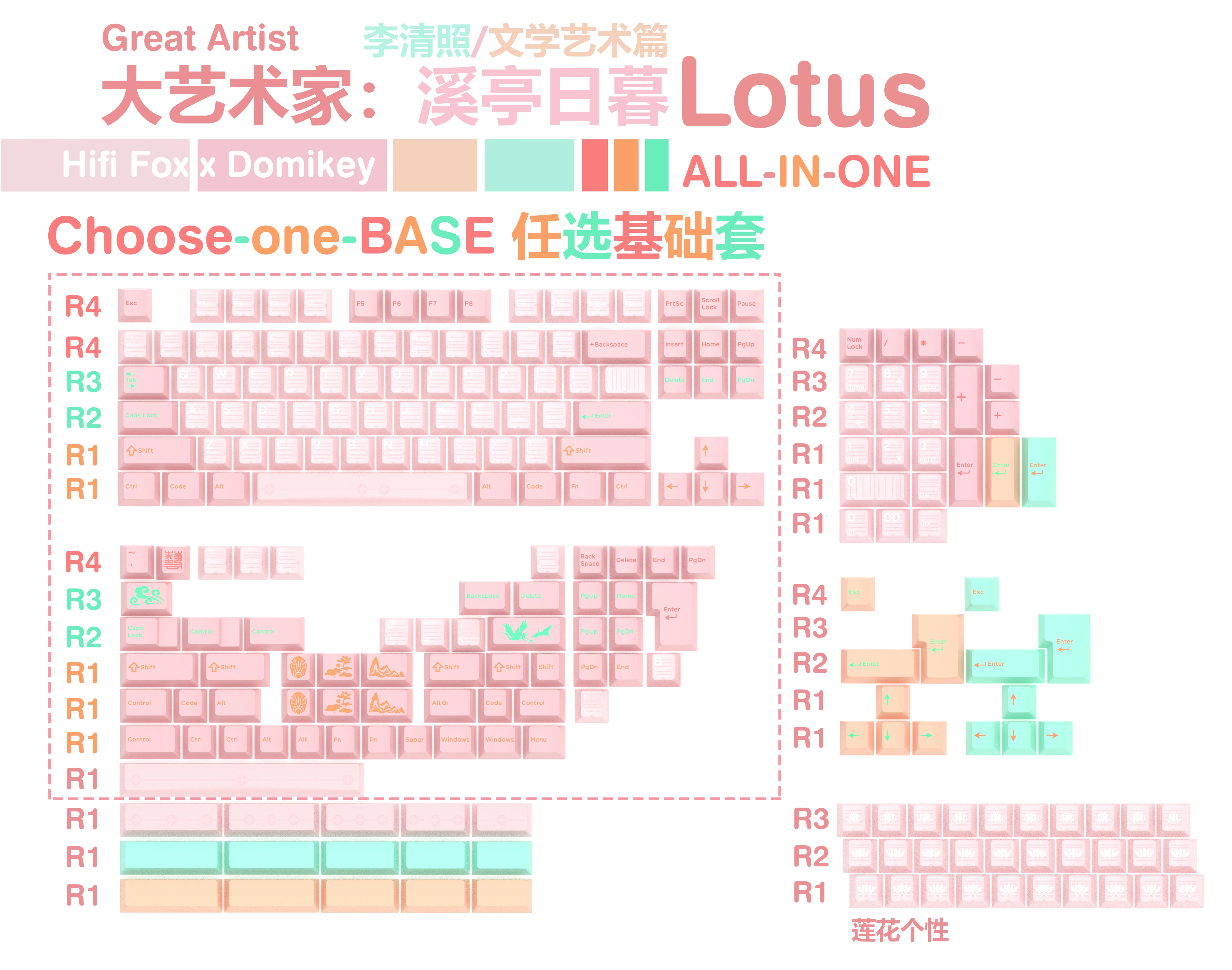 [Group buy] Hifi Fox x Domikey Great Artist Lotus Cherry Profile Keycaps - Image 5