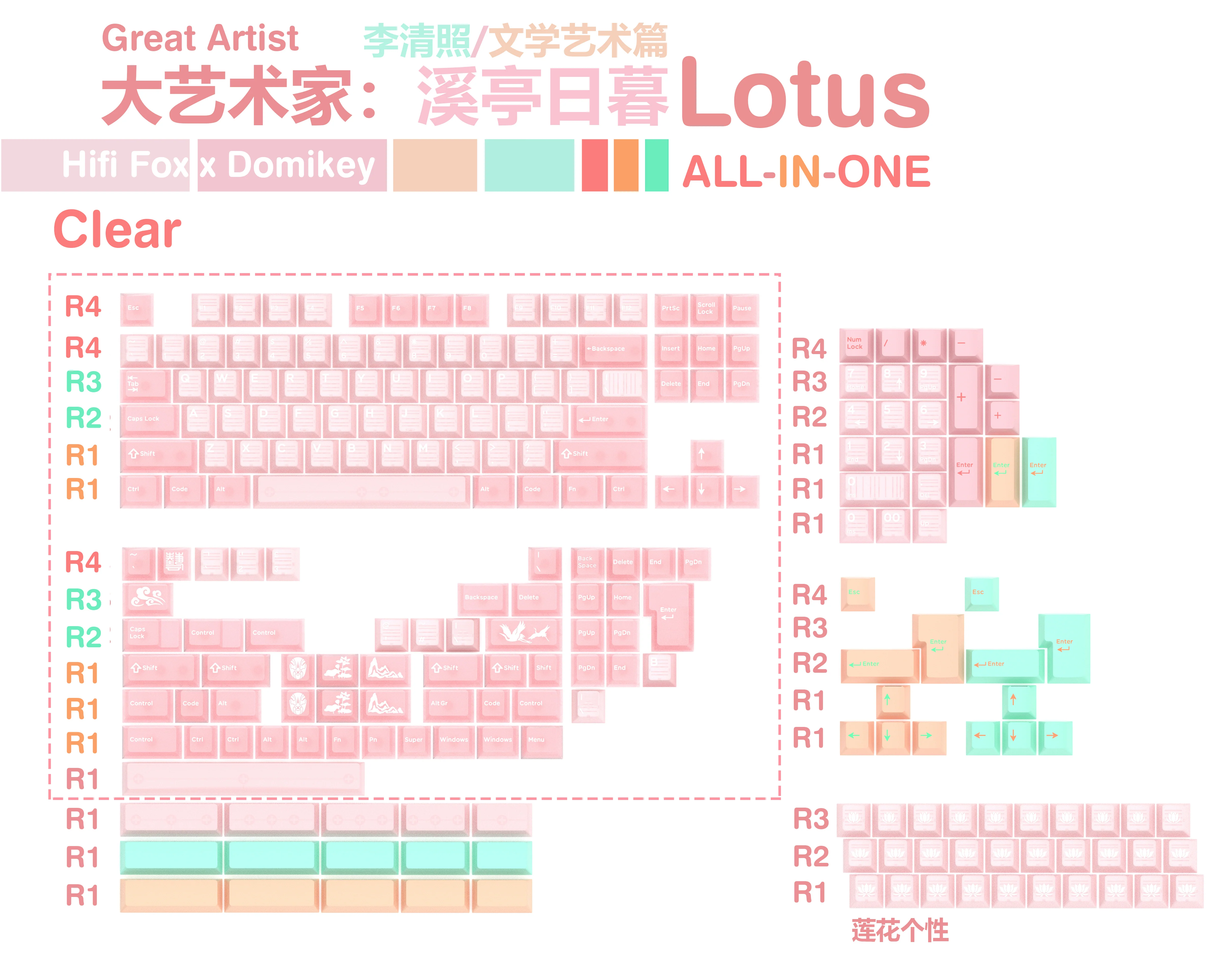 [Group buy] Hifi Fox x Domikey Great Artist Lotus Cherry Profile Keycaps - Image 6