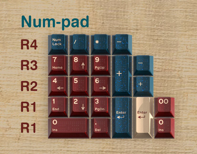 [In-stock] Hifi Fox x Domikey Red Bean ABS Doubleshot Cherry Profile Keycap Set - Image 11