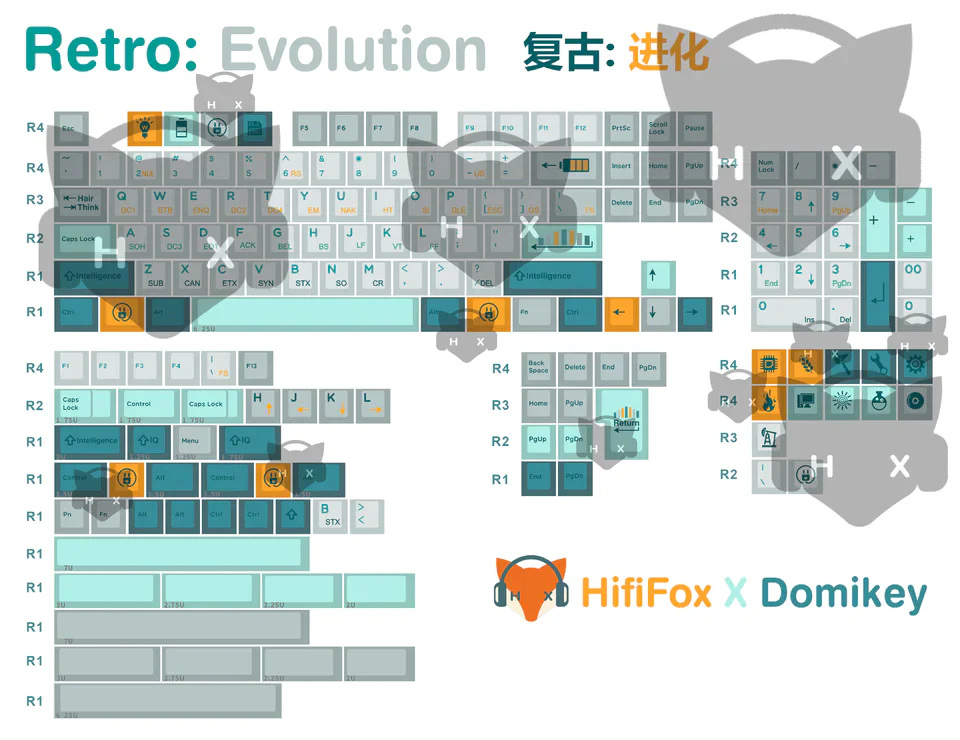 [In-stock] Retro: Evolution Cherry Profile PBT Keycaps - Image 2